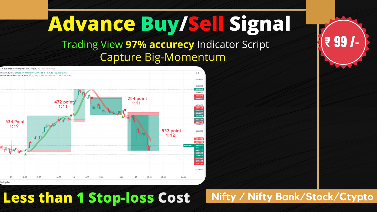 Advance Buy Sell Signal Indicator – Trade Wala Trading Band ( 97% Accuracy)